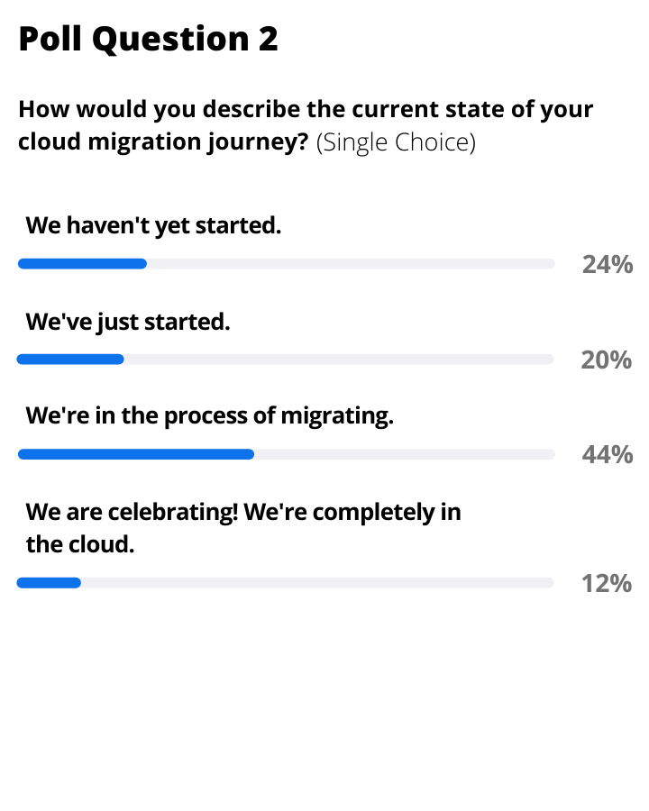 4-12 WBN I Poll Result #2.png